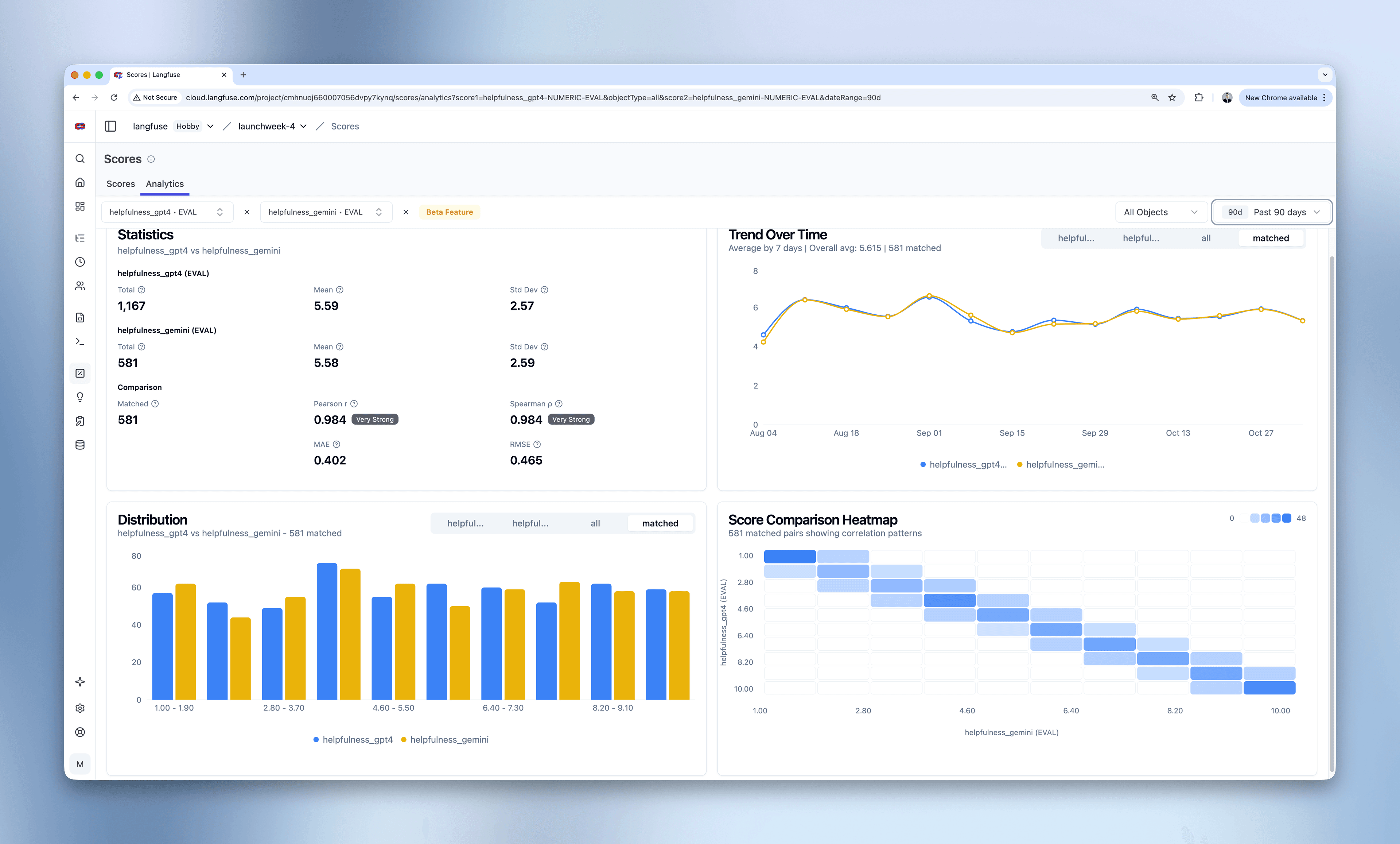 Score Analytics Dashboard